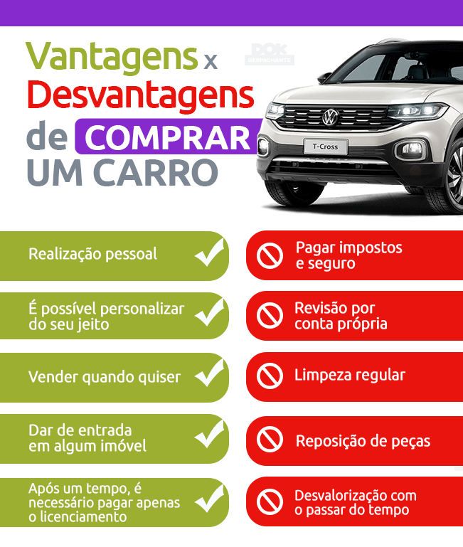 Trocar Seu Carro Usado por um Novo: Guia Completo da Entrada