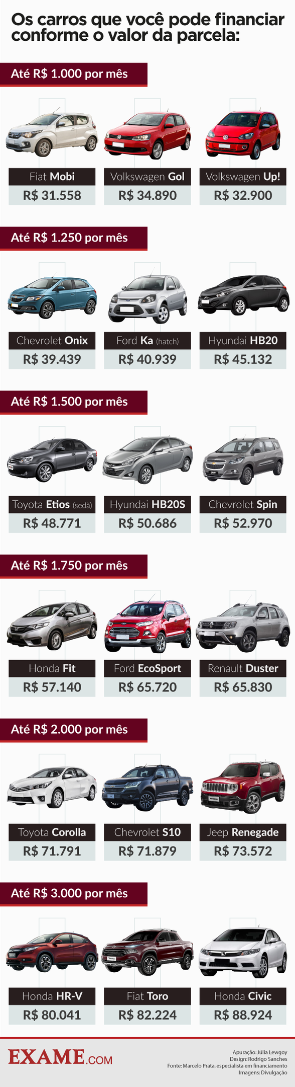Planejamento Financeiro: Quanto Dar de Entrada no Carro Ideal?