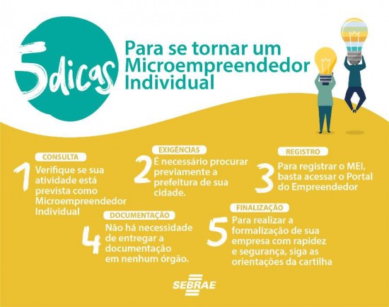 Lista de Atividades Permitidas para MEI: Encontre a Sua Ocupação