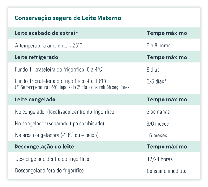 Como congelar leite materno corretamente
