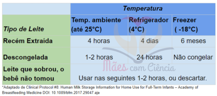 Dicas para aquecer leite materno sem perder nutrientes