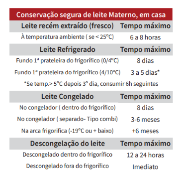 Como congelar leite materno corretamente