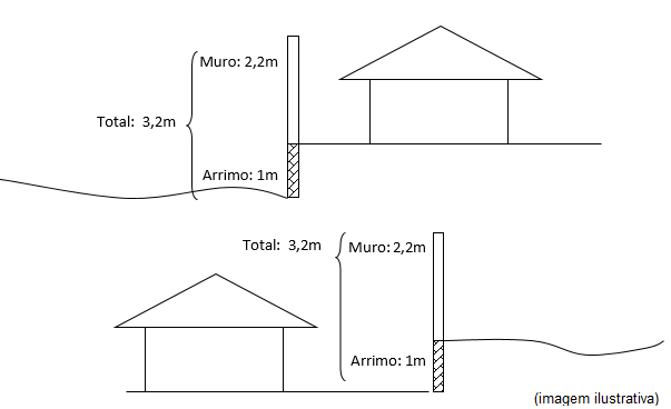 quantos metros de altura pode ter um muro