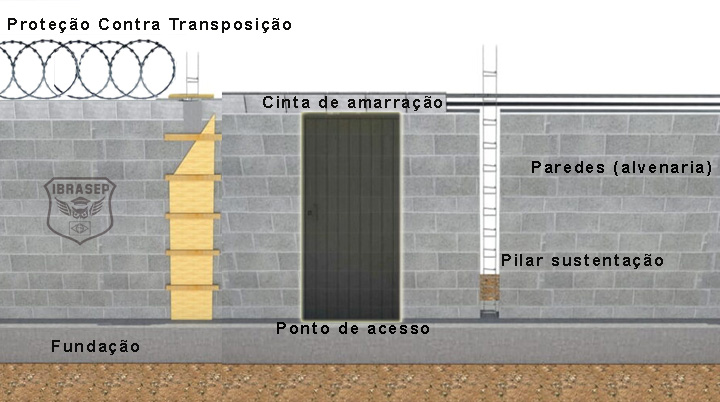 limite de altura para muro residencial