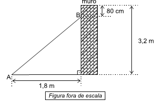 altura máxima muro área urbana