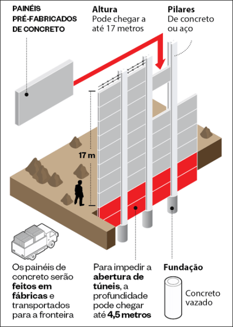 quantos metros de altura pode ter um muro