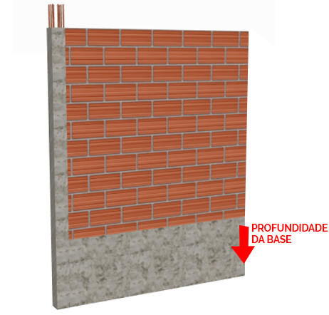 limite de altura para muro residencial