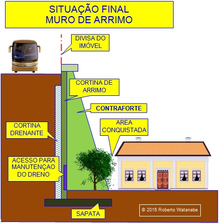 código de obras altura de muro