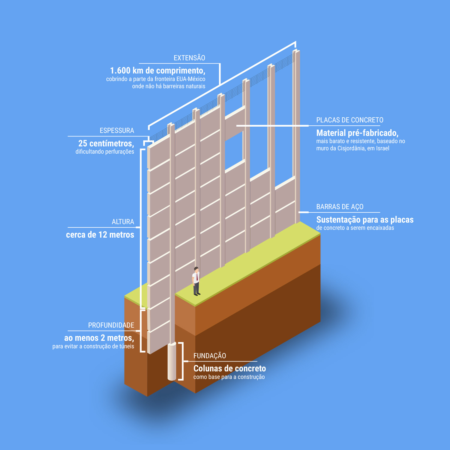 qual a altura máxima permitida para muro de divisa
