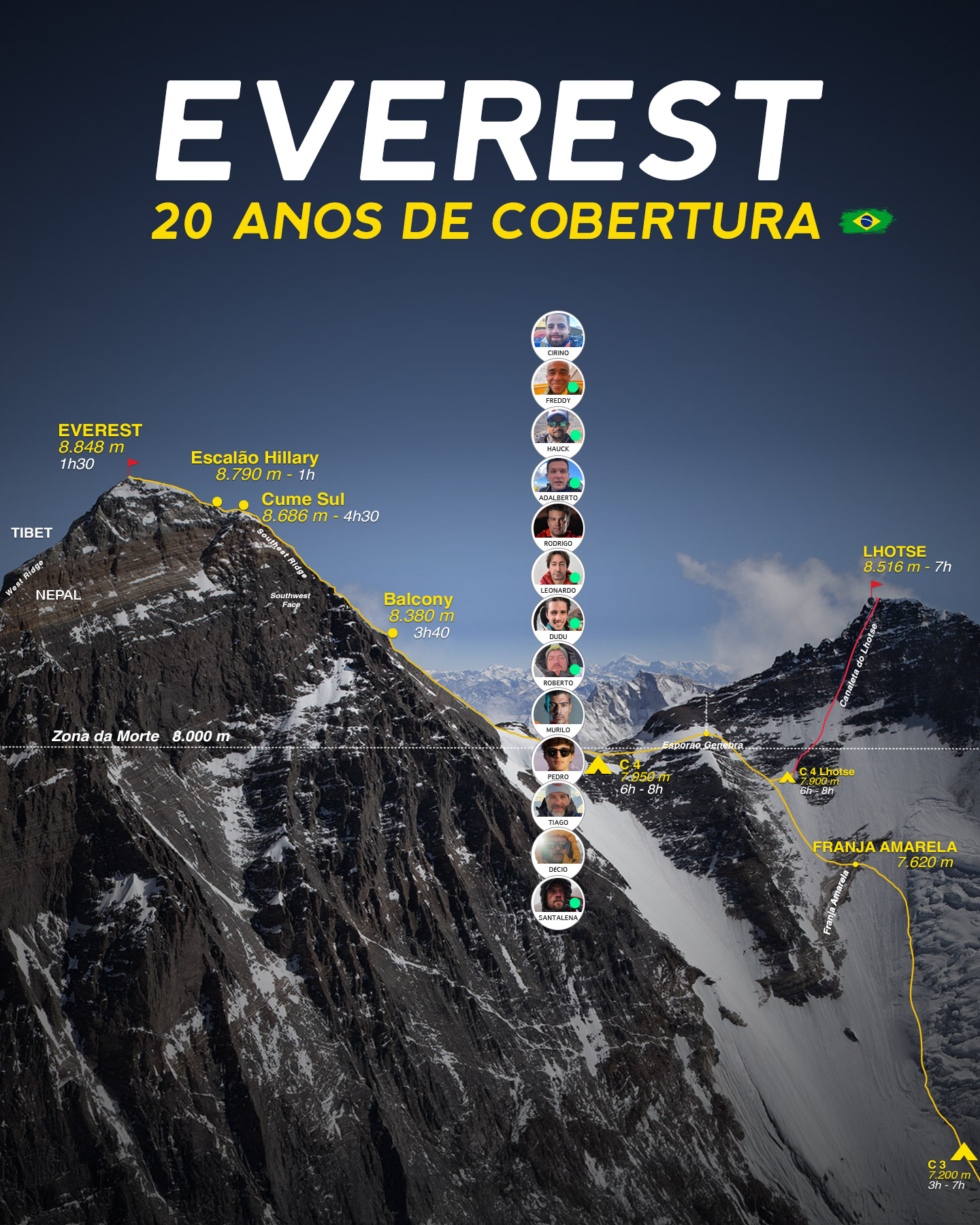 O impacto das mudanças climáticas no Monte Everest e na região do Himalaia