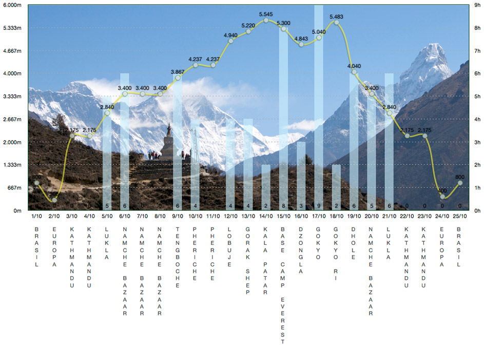 O impacto das mudanças climáticas no Monte Everest e na região do Himalaia