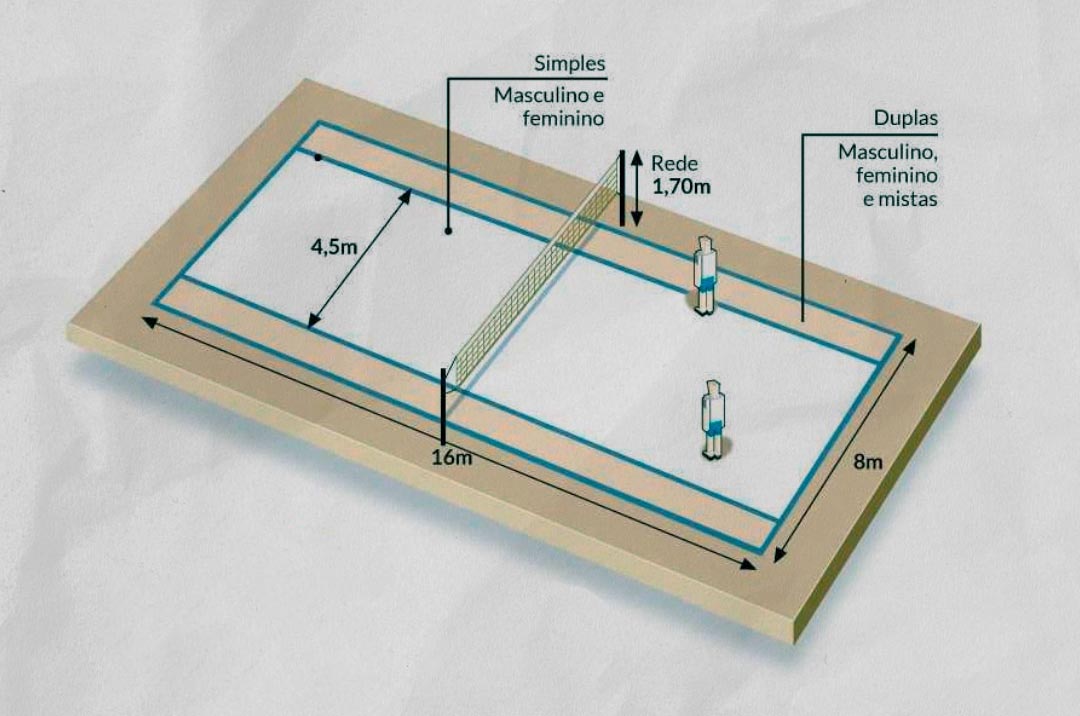 quantidade de areia para quadra de beach tennis