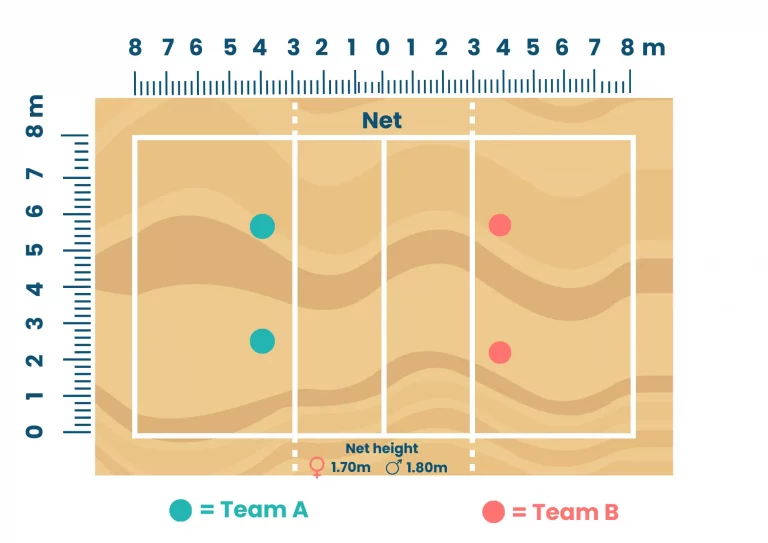 volume de areia para quadra de beach tennis oficial