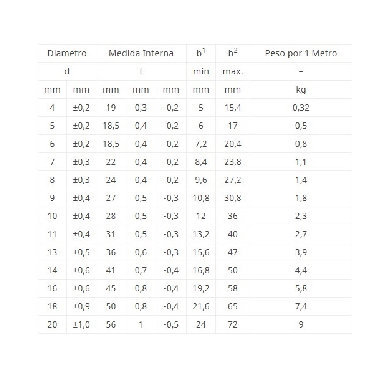 Corrente ou cabo: qual a melhor opção para sua ancoragem?