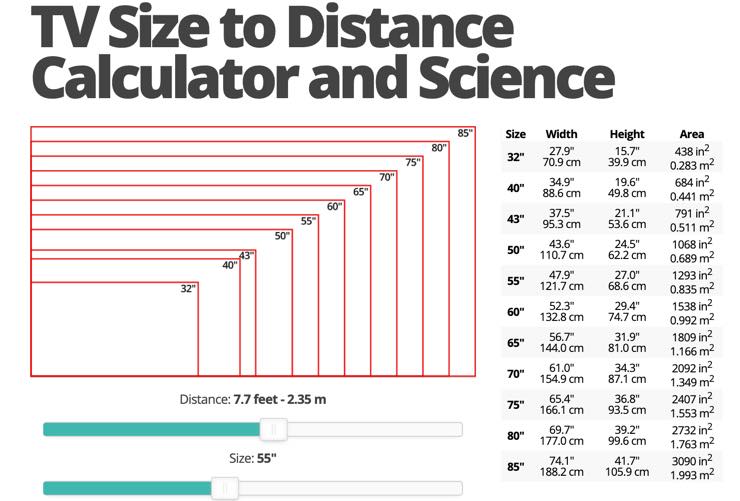 distância de visualização para TV 4K 50 polegadas