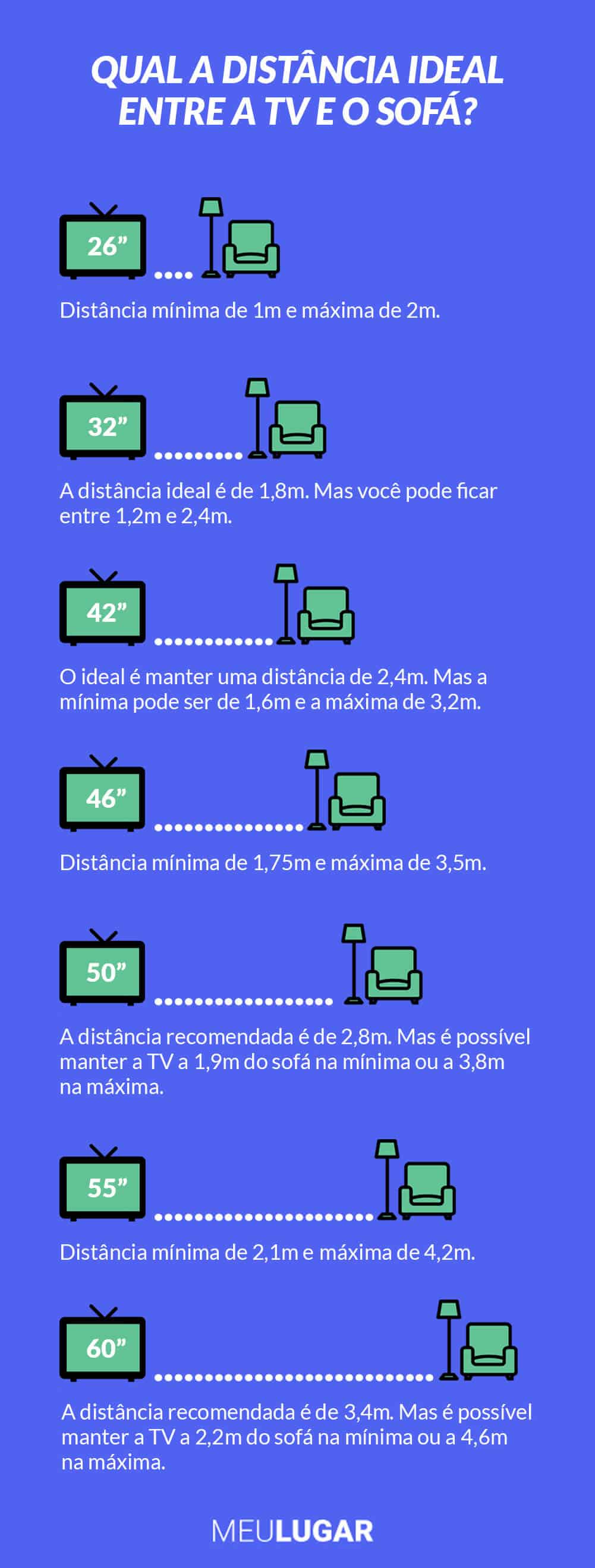 distância de visualização para TV 4K 50 polegadas