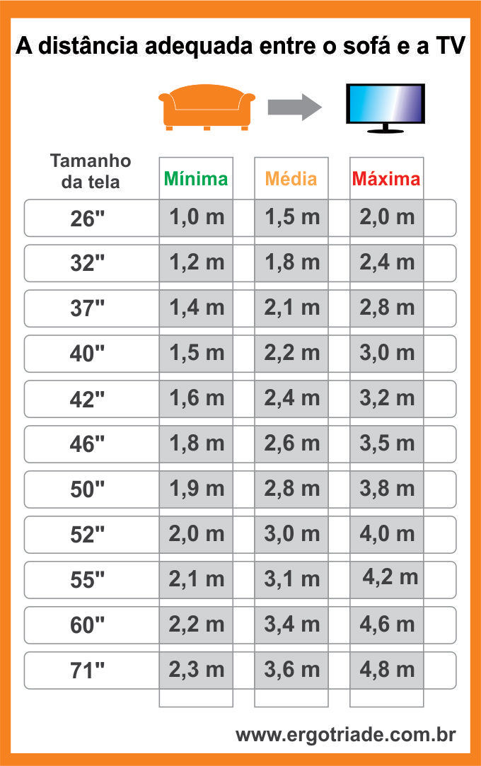 como calcular distância TV 50 polegadas