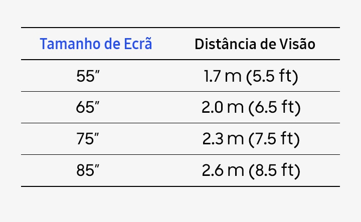 qual a distância ideal para uma TV de 50 polegadas