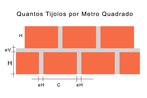 Diferença entre lajota