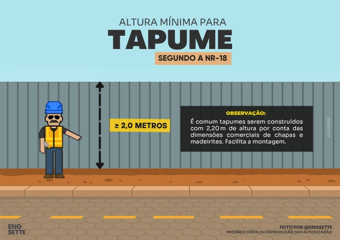 quantos metros de tapume para uma obra