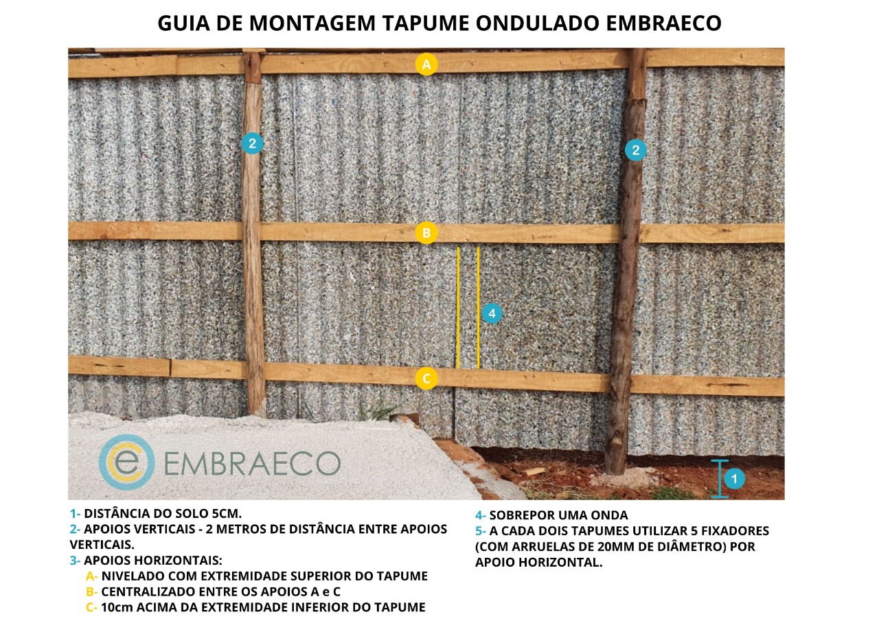 NR 18: Tudo Sobre a Altura Mínima Obrigatória para Tapumes
