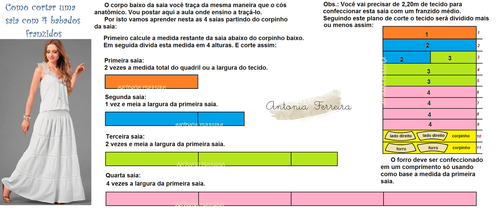 Guia completo de modelagens de vestidos