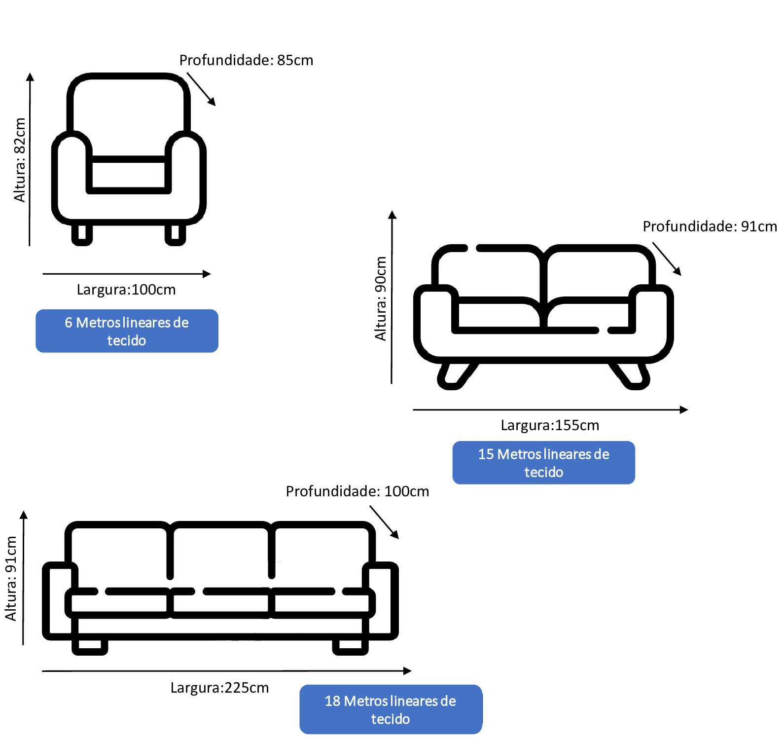 calcular metro de tecido para sofa