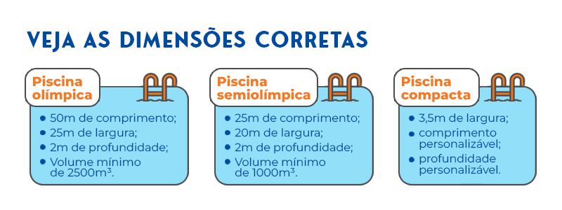 regulamento FINA para piscinas olímpicas