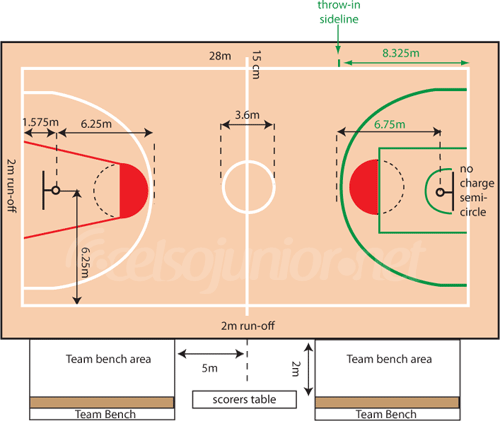 quantos metros tem uma quadra de basquete