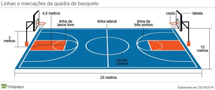 Como Construir uma Quadra de Basquete: Guia Completo de Medidas e Materiais