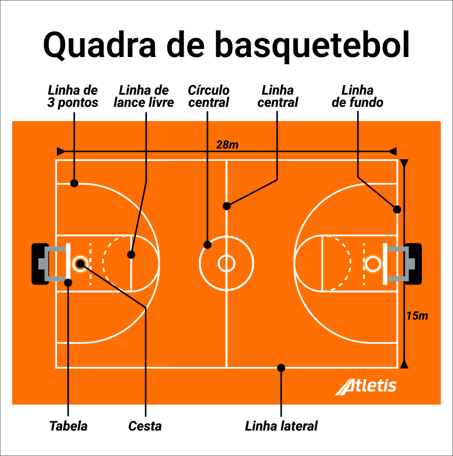 Diferenças Cruciais nas Regras de Basquete FIBA vs. NBA