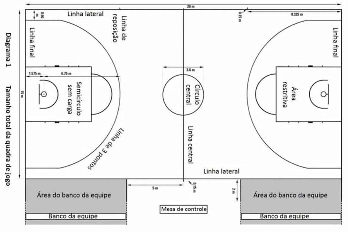 Basquete 3x3: Entenda as Regras e o Tamanho Reduzido da Quadra