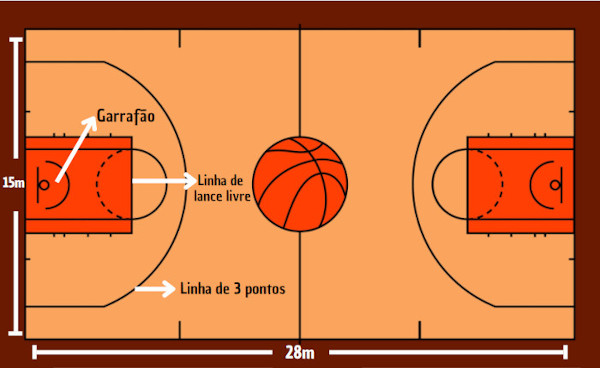 A Importância da Altura da Cesta no Desempenho do Basquete