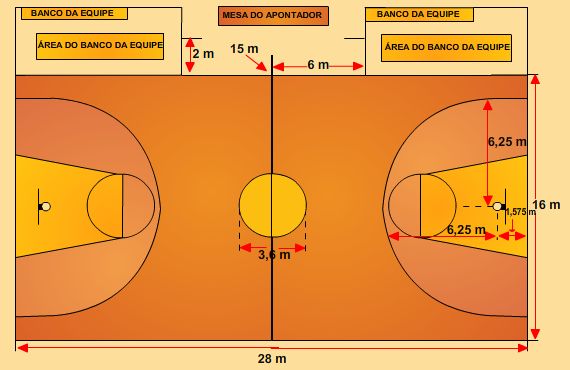 quantos metros tem uma quadra de basquete