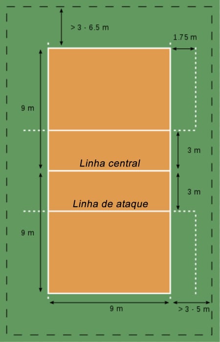medidas oficiais quadra volei de quadra