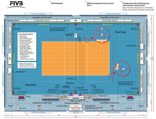 medidas oficiais quadra volei de quadra