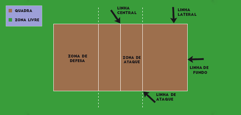 medidas oficiais quadra volei de quadra