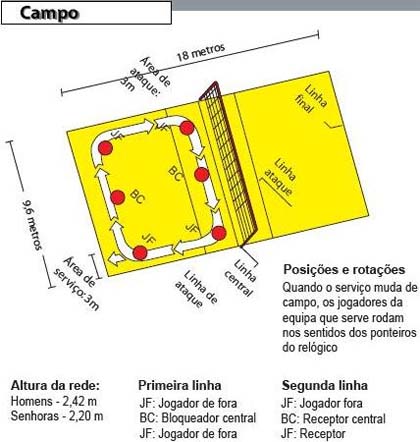 altura rede volei masculino