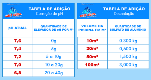 quantas pastilhas de cloro para piscina de 10000 litros
