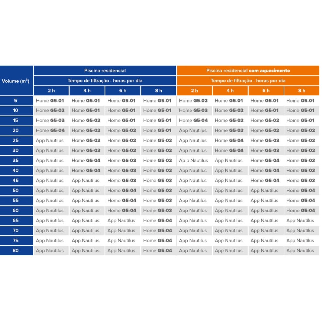 como fazer tratamento de choque na piscina