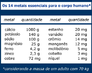 quantos quilos de metal uma pessoa pode usar no corpo