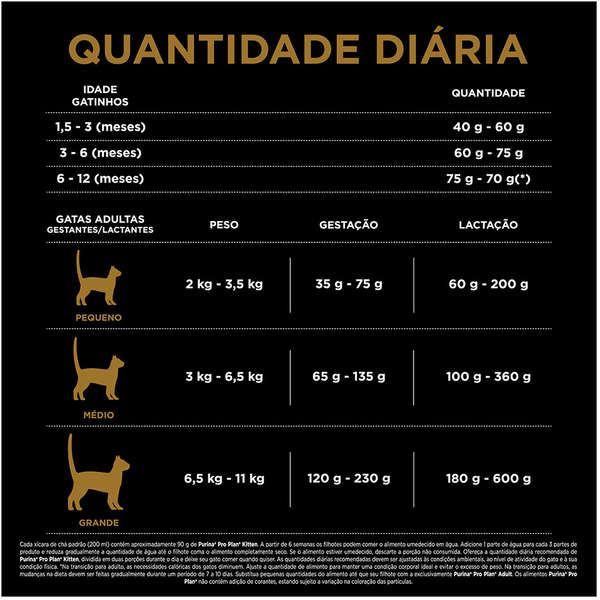 quanto gato come por dia kg