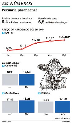 Como calcular o rendimento de carcaça de bovinos