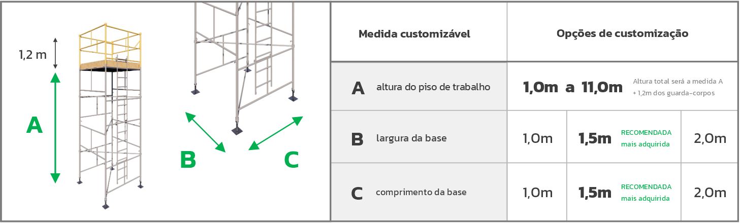 Componentes de Andaime: Guia Completo de Rodízios e Braçadeiras