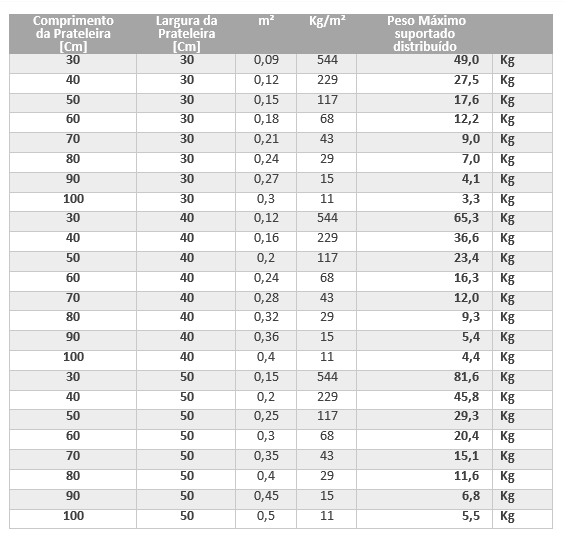Guia Completo: Materiais Ideais para Armários de Cozinha Resistentes