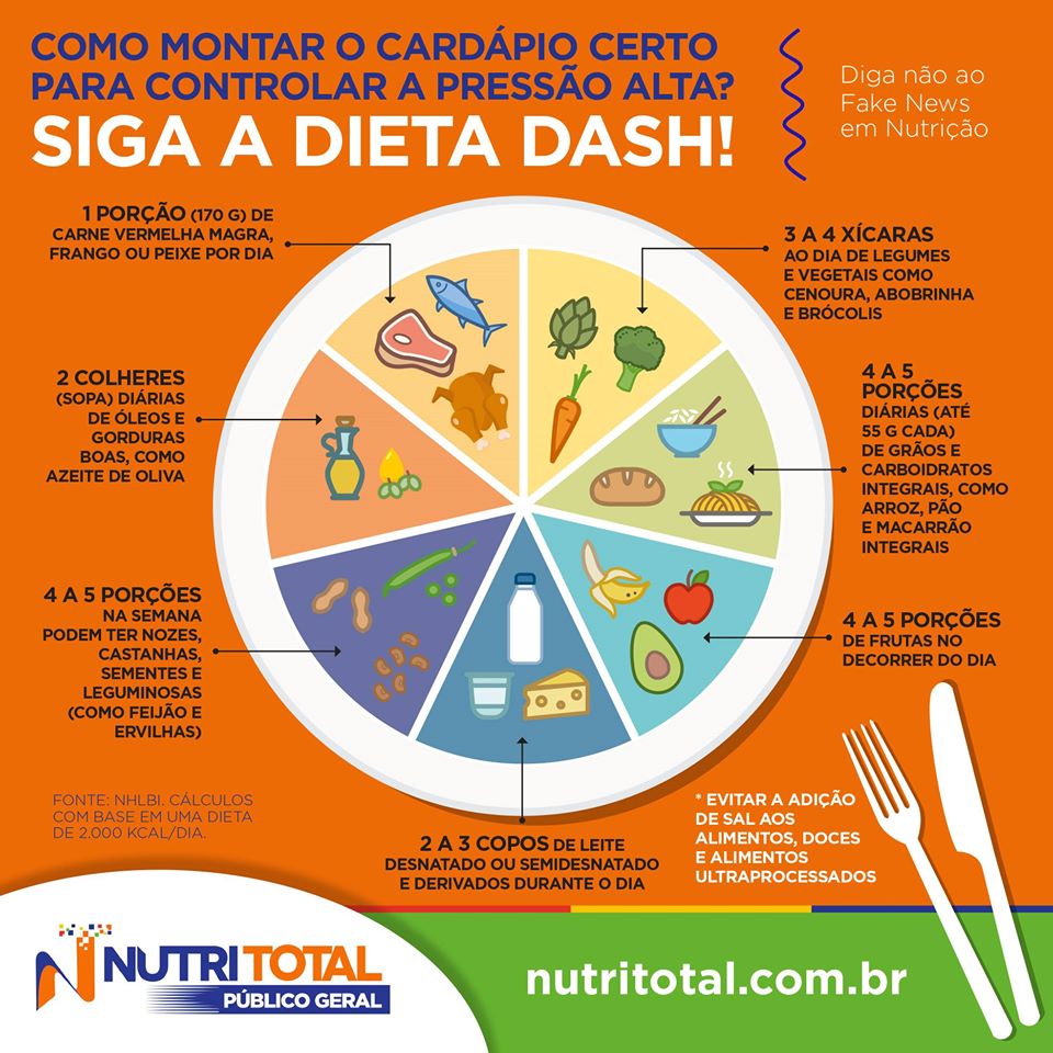 dieta DASH para hipertensos