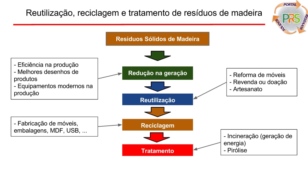 Pó de MDF na Compostagem: Transforme Resíduos em Adubo Orgânico