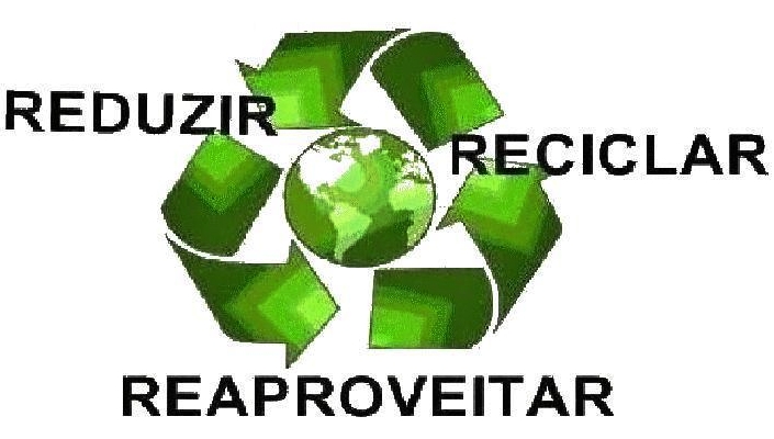 Além dos 3 Rs: Outras Estratégias para um Futuro Sustentável