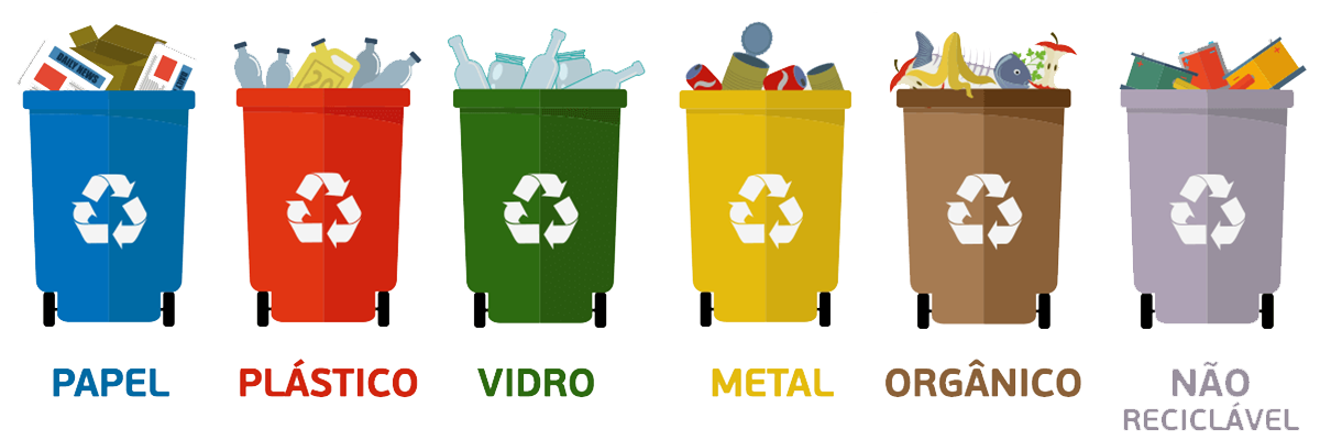 A Importância da Resolução CONAMA 275/2001 para a Reciclagem no Brasil