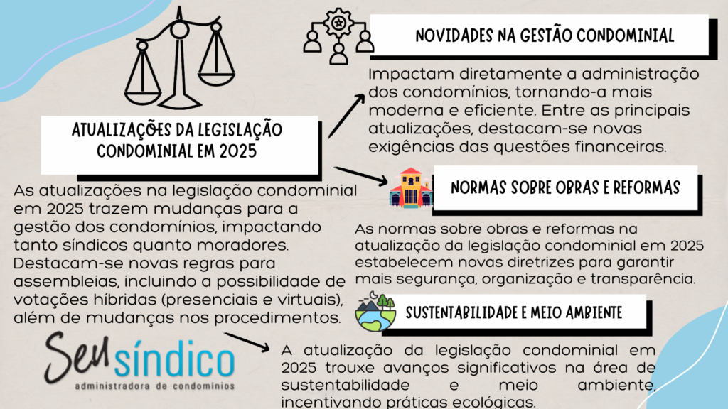reforma em condominio regras